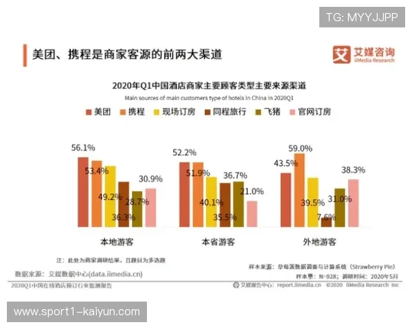 平台侧与各地酒店在行业内达成库存联动 有效缓解了赛事期间的价格剧烈波动